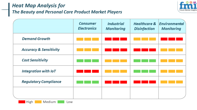 Heat Map Analysis For The Beauty And Personal Care Product Market Players
